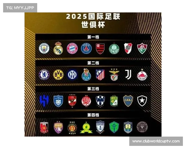 早报:世俱杯扩军后小组抽签结果揭晓 各队对阵形势明朗 早报:世俱杯扩军后小组抽签结果揭晓 各队对阵形势明朗