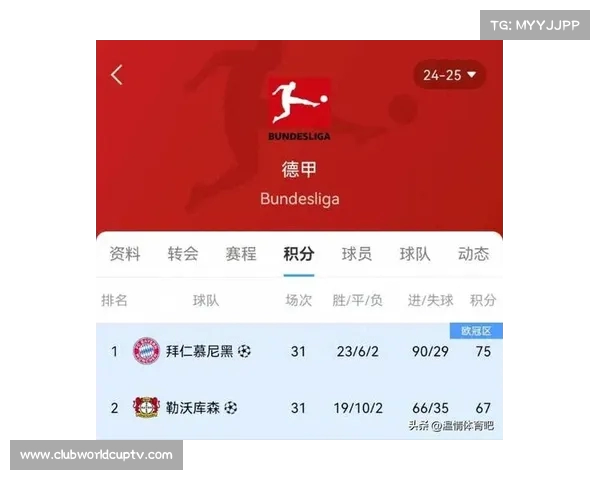 欧冠名额扩增 意甲德甲喜迎新机遇 наверh 欧冠名额扩增 意甲德甲喜迎新机遇 наверh